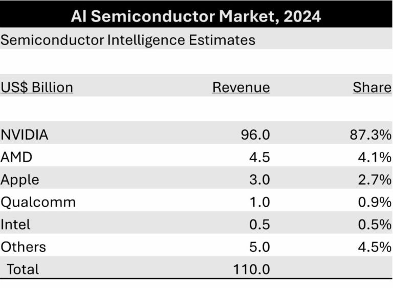 Yapay Zeka (AI): Yarı İletken Endüstrisi için Büyüme Motoru