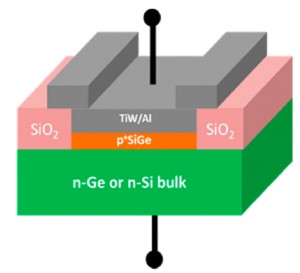 BCD, CMOS, FinFET, SOI, GaN ve SiC’ye Dair Bir Kılavuz