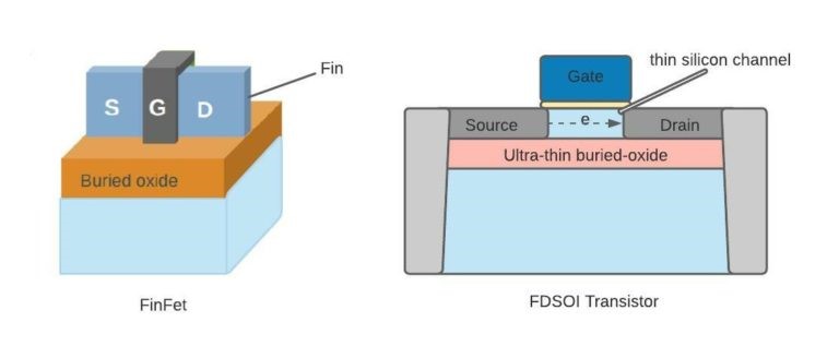 BCD, CMOS, FinFET, SOI, GaN ve SiC’ye Dair Bir Kılavuz