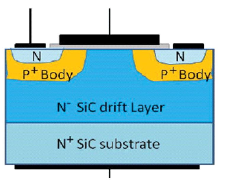 BCD, CMOS, FinFET, SOI, GaN ve SiC’ye Dair Bir Kılavuz
