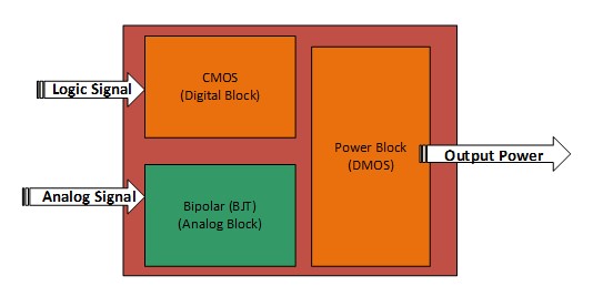 BCD, CMOS, FinFET, SOI, GaN ve SiC’ye Dair Bir Kılavuz