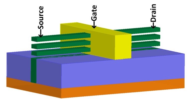 Tüm Açılardan Kapılı (Gate-All-Around - GAA) Transistörlere Kapsamlı Kılavuz