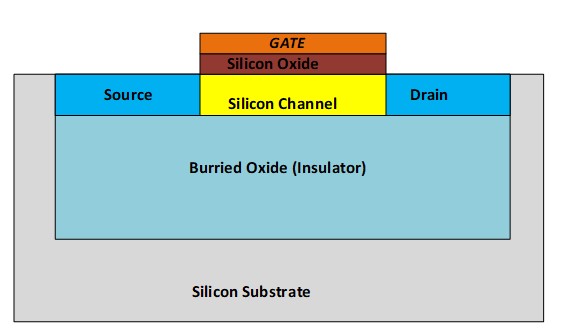 BCD, CMOS, FinFET, SOI, GaN ve SiC’ye Dair Bir Kılavuz